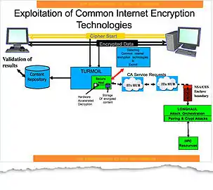 A reference to Turmoil in an NSA presentation