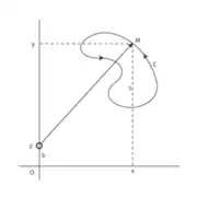 Linear planimeter