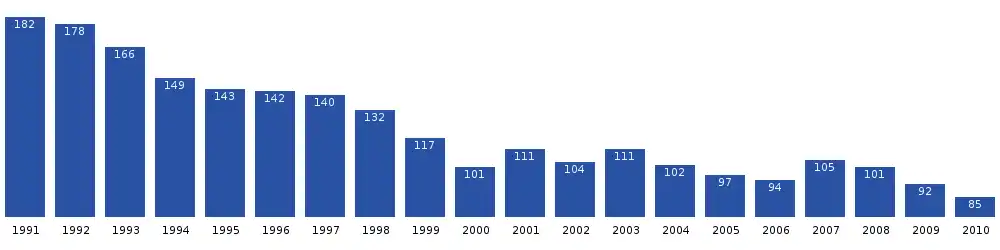 Napasoq population dynamics