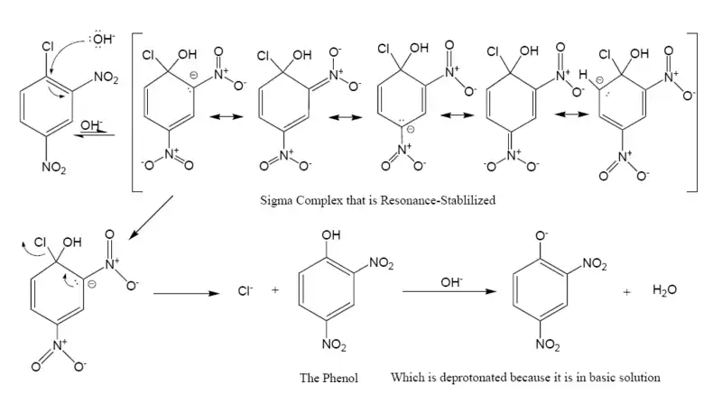 Nucleophilic aromatic substitution