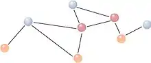 Spheres of several colors, connected by lines