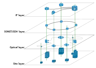 Overlay network broken-up