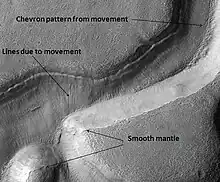 Niger Vallis with features typical of this latitude, as seen by HiRISE.  Chevon pattern results from movement of ice-rich material.  Click on image to see chevron pattern and mantle.