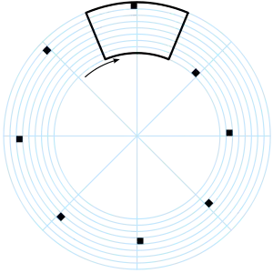 Image 35The Nipkow disk. This schematic shows the circular paths traced by the holes, which may also be square for greater precision. The area of the disk outlined in black shows the region scanned. (from History of television)