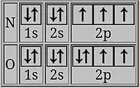 Nitrogen and oxygen's electron configuration using box and arrows