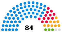 Norfolk County Council composition