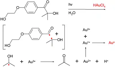 Norrish application nanogold synthesis