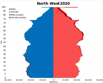 Image 17Population pyramid in 2020 (from North West England)