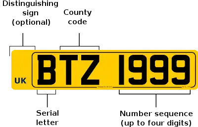 Diagram of Northern Ireland number plate, descriptions below