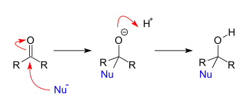 Nucleophilic addition to a carbonyl