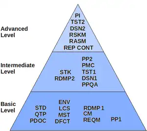 OMM general structure