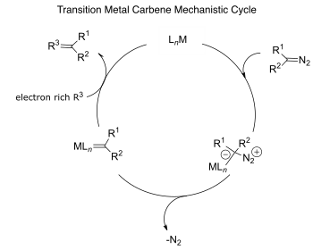 catalytic cycle