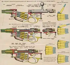 Function diagram of the 6.5x53.5mmR and en-bloc clip