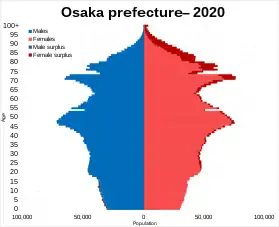 Osaka