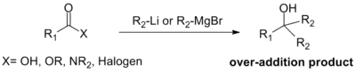 Overaddition of nucleophiles