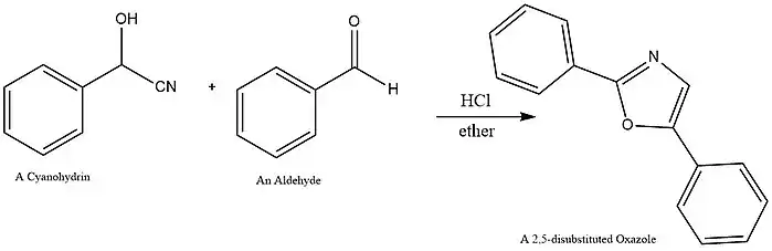 Overall Fischer Oxazole Synthesis