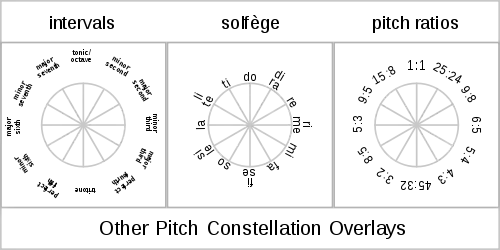 Pitch constellation overlays (i.e. - the hour markings)