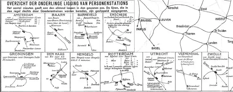 Positions of multiple stations in one city, 1936