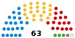 Oxfordshire County Council composition