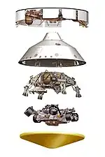 Five critical components involved in landing the rover