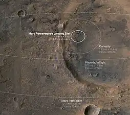 Comparison of landing ellipses for Perseverance, Curiosity, InSight lander, Phoenix lander, and Mars Pathfinder.