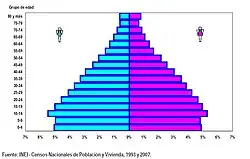 Image 22Ages pyramid of Peru in 2007 (from Demographics of Peru)