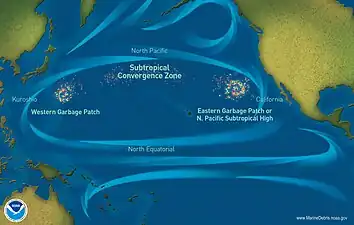 Image 6Pacific Ocean currents have created three islands of debris. (from Pacific Ocean)