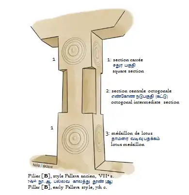 Pillar of Mahendravadi Pallava temple, 7th c.