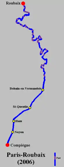 The route for the 2006 Paris-Roubaix