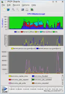 Screenshot of PCP Charts