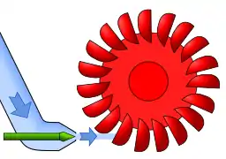 Operating principle of a Pelton turbine