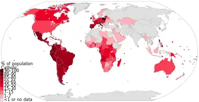 Distribution of Catholics