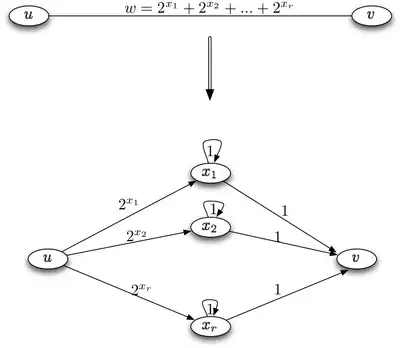 Figure 1: Construction of 2Power from NonNeg