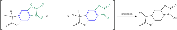 Reaction driven by loss of antiaromaticity