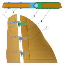 Pintle and gudgeon rudder as used by the Adler