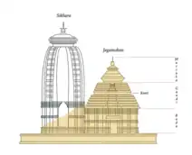 Original structure. Existing structure is in the dark.