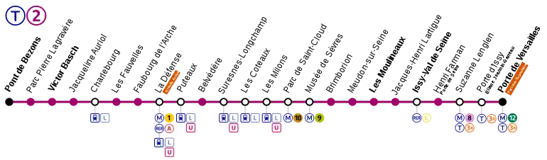 Schematic map of Line T2