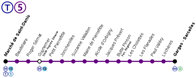 Schematic map of Line T5