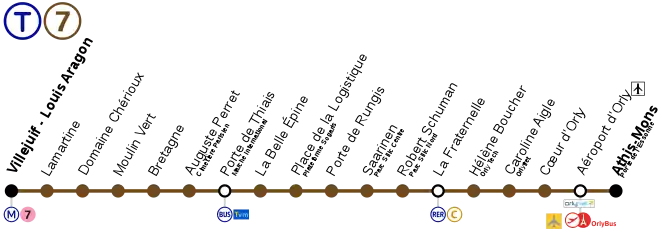 Schematic map of Line T7