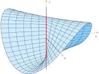 Plücker conoid