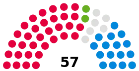 Plymouth City Council composition