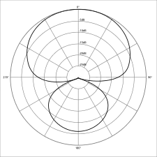 Hypercardioid