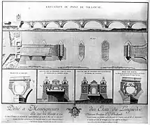 Engraving from 1783 showing the plan of the bridge, the demolished triumphal arch and the planned decorations.