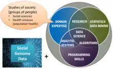 Population Informatics