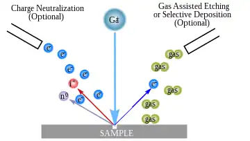 block diagram