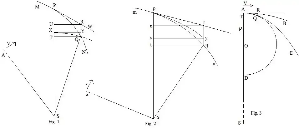 Principia Revolving Orbits 2