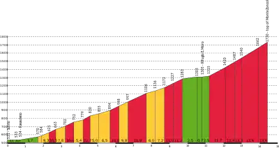 Profile of a mountain.