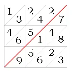 Napier's Promptuary: multiple diagram for digit 7