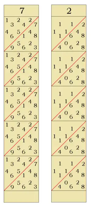 Napier's Promptuary: two number strips from the promptuary, for digits 7 and 2