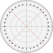 A 360° protractor marked in degrees.